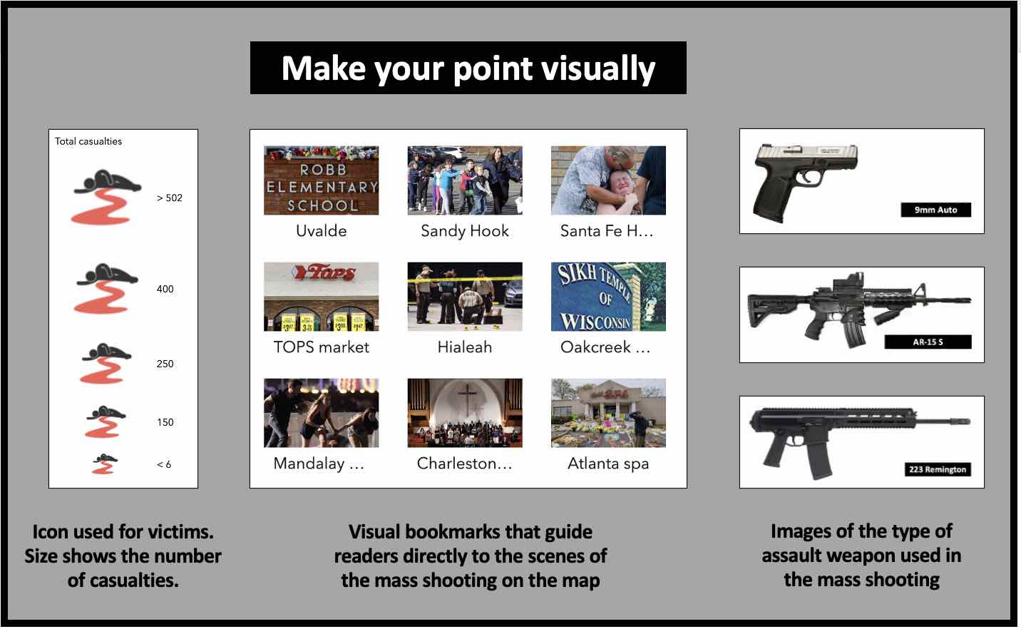 Use visuals and icons to make your point