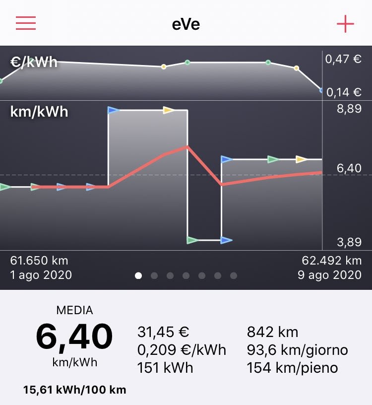 nissan leaf 30 kwh