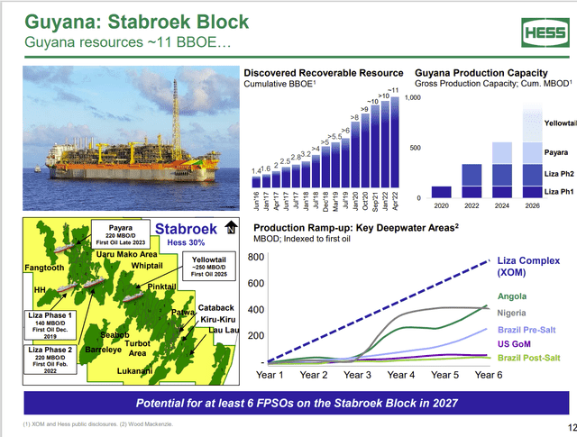 Hess Presentation Of Guyana Partnership Near Term Potential