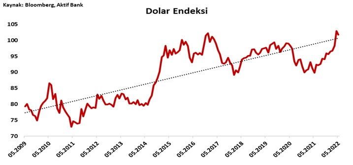 Aktif Bank