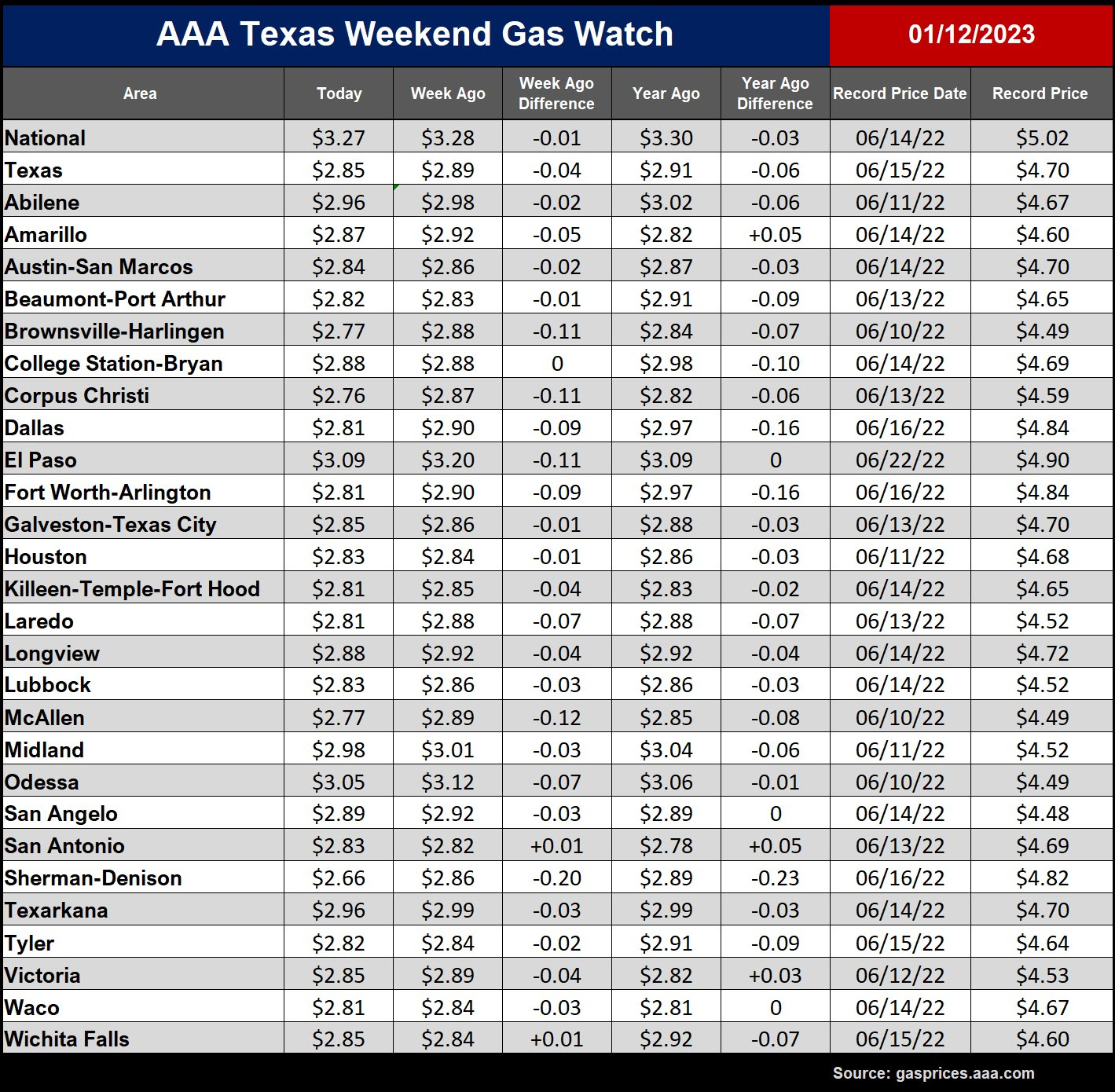 tx gas chart_01_12_23