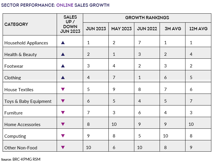 A chart with numbers and lettersDescription automatically generated