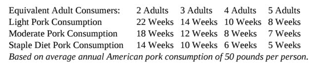 pork-chart