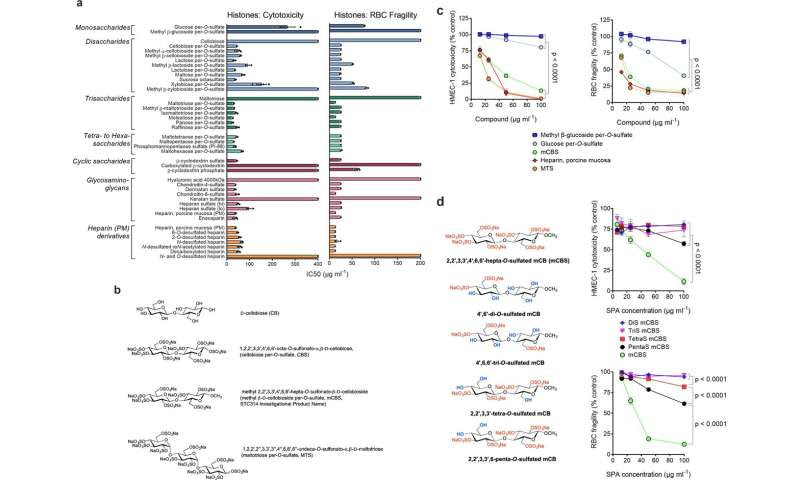 New drug to combat global killer sepsis