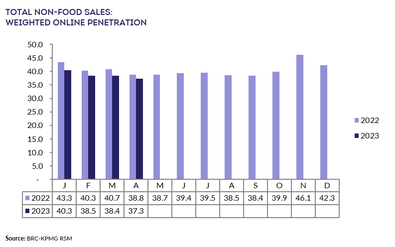 Chart, bar chartDescription automatically generated