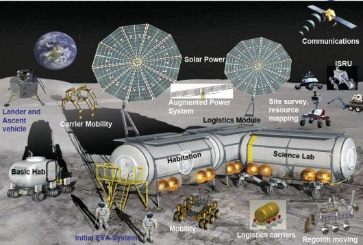 Moon Colony Extension