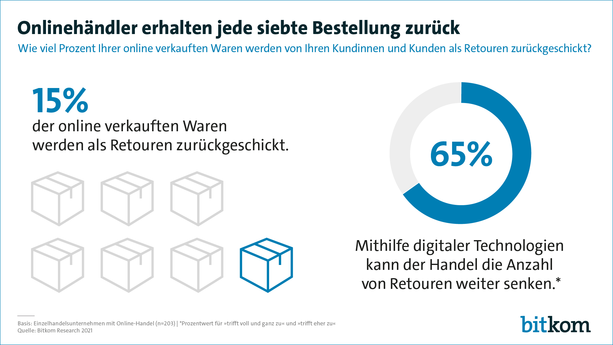 211028 retouren handel web