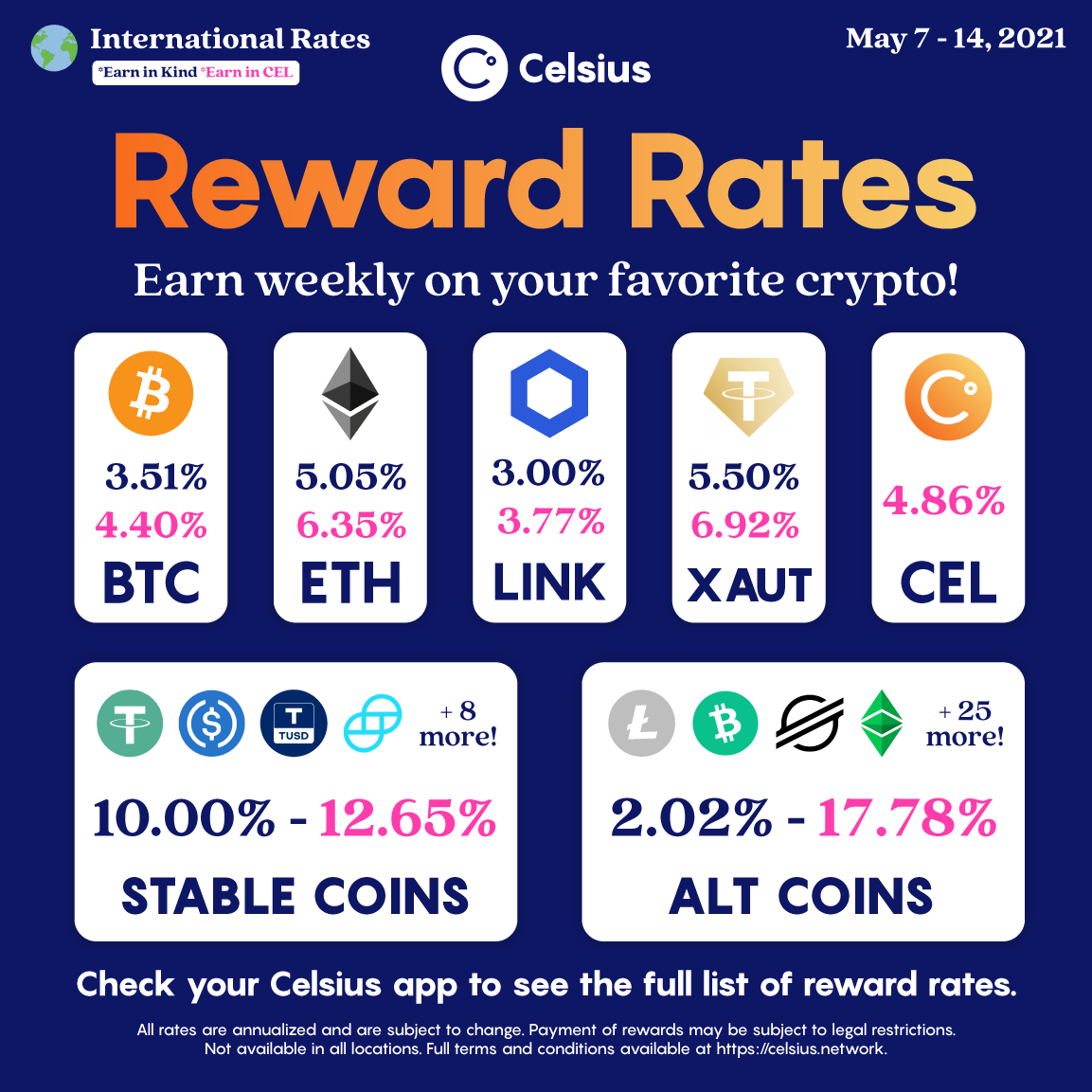 Reward Rates Int