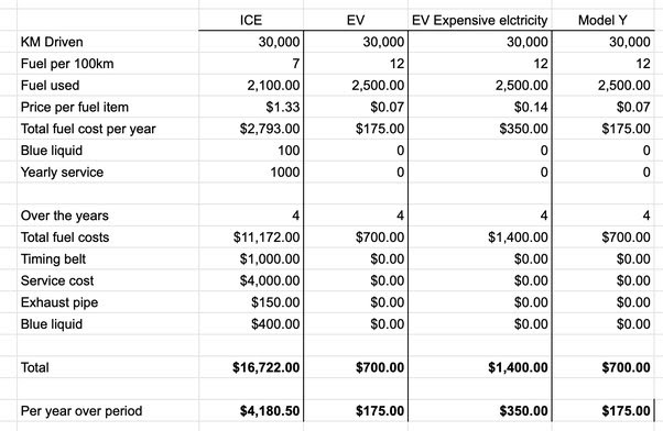 Are electric vehicles cheaper in the long run? Main-qimg-0d96d27258b6595ee230f8a77e5b9ac5-pjlq