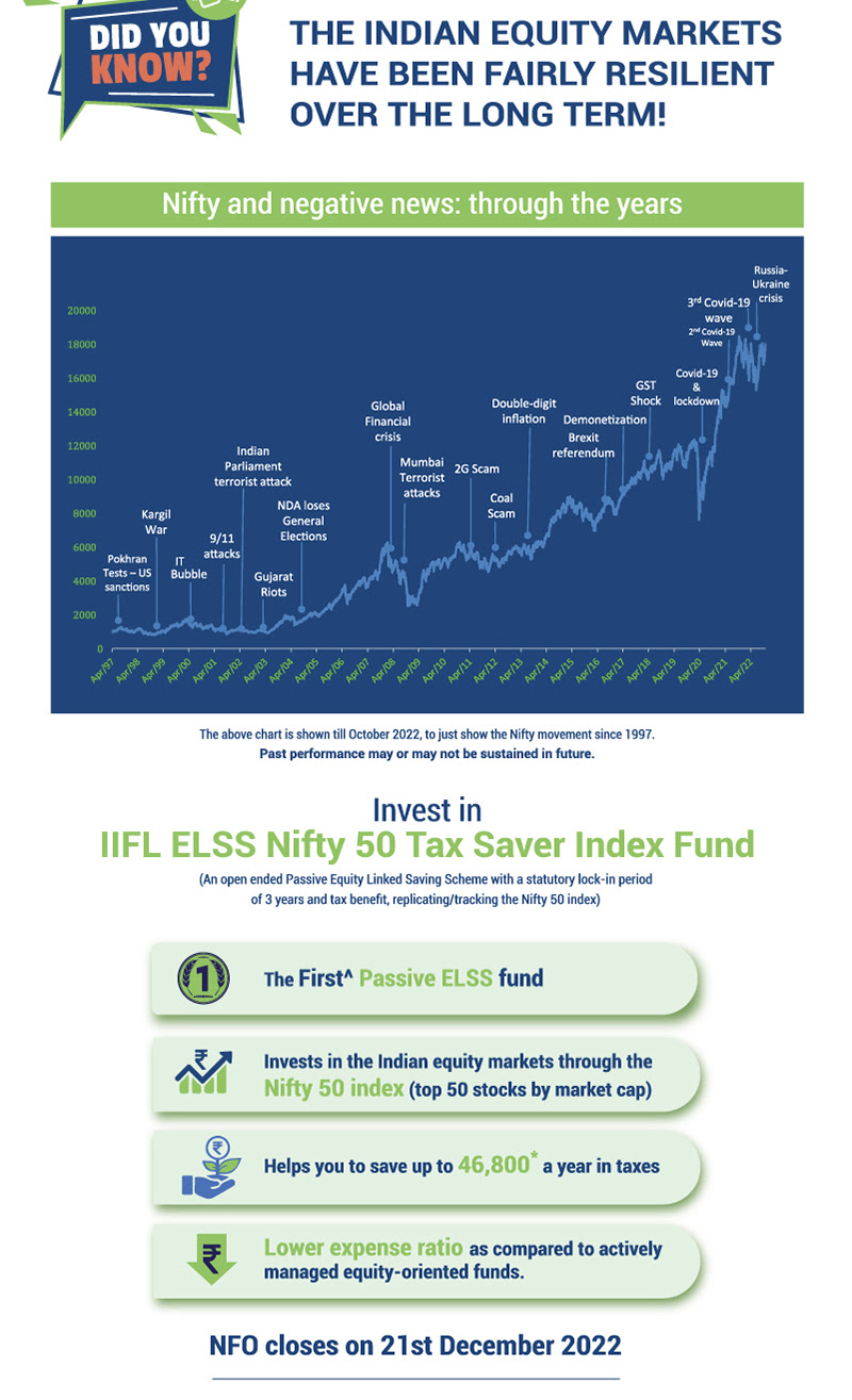 IIFL mutual fund