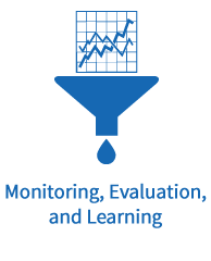 Icon for Monitoring, Evaluation, and Learning