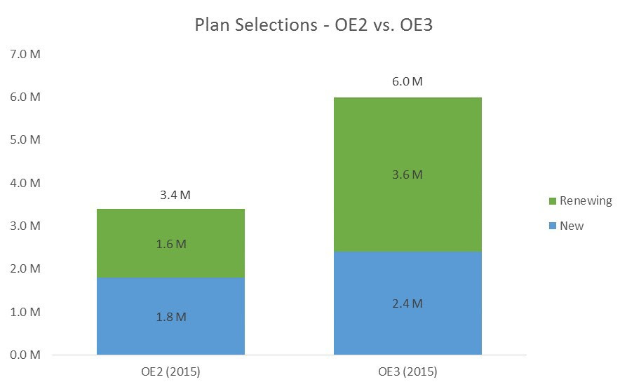 Chart 1 OE2 vs OE3 Chart 1 OE2 vs OE3