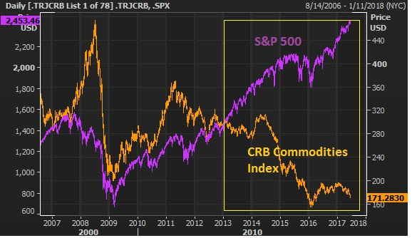 crb index 2