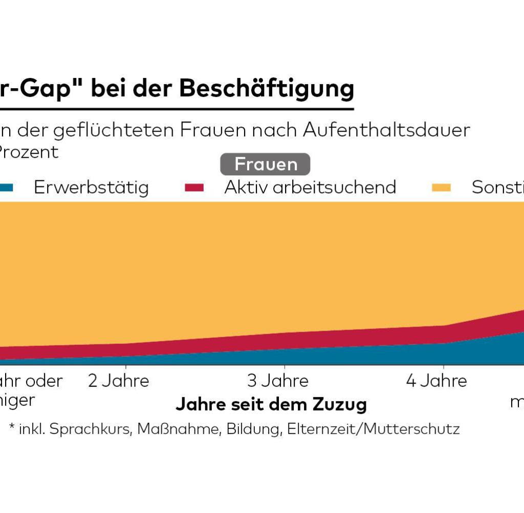 DWO_WI_Gender-Gap2_mw