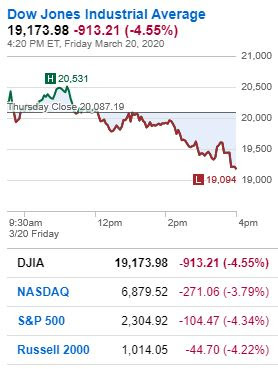 Dow Jones Industrial Average 