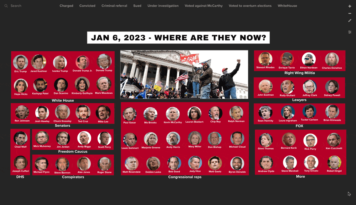 Jan 6th insurrection cast. Where are they now. 