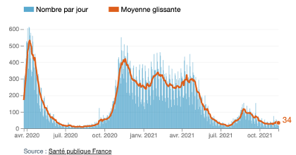 panique des experts : le covid long fait des ravages Image3_alerte_cov_long