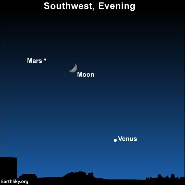 The moon, Venus and Mars as seen from North America on December 4, 2016. But no matter where you reside worldwide, look first for the moon on this date, and then seek out Venus and Mars. Read more