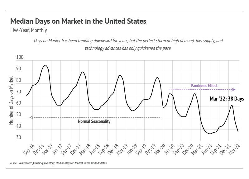 chart, line chart