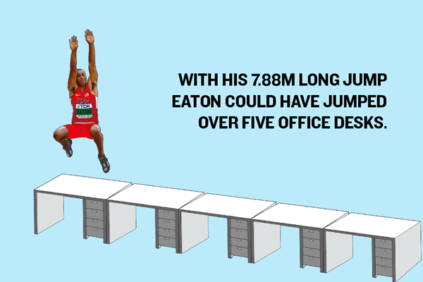 Ashton Eaton's World Record – Long Jump Graphic ()