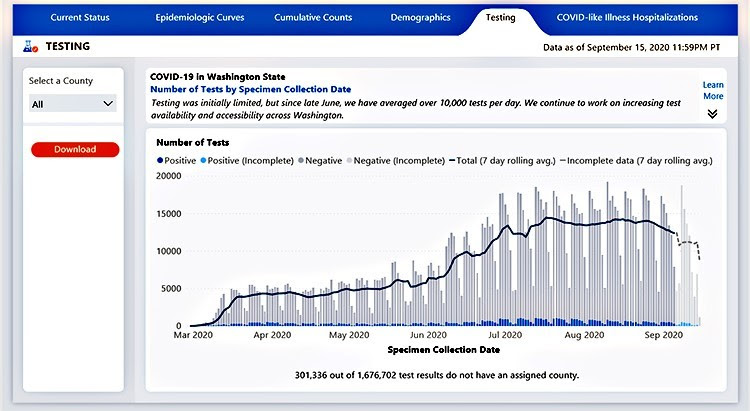 Image of COVID-19 Testing Dashboard available at doh.wa.gov/coronavirus