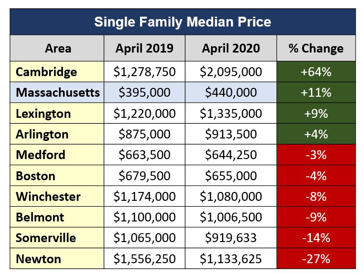 Chart 12: Single Family median price