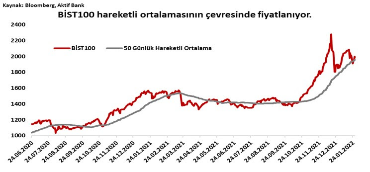 Aktif Bank