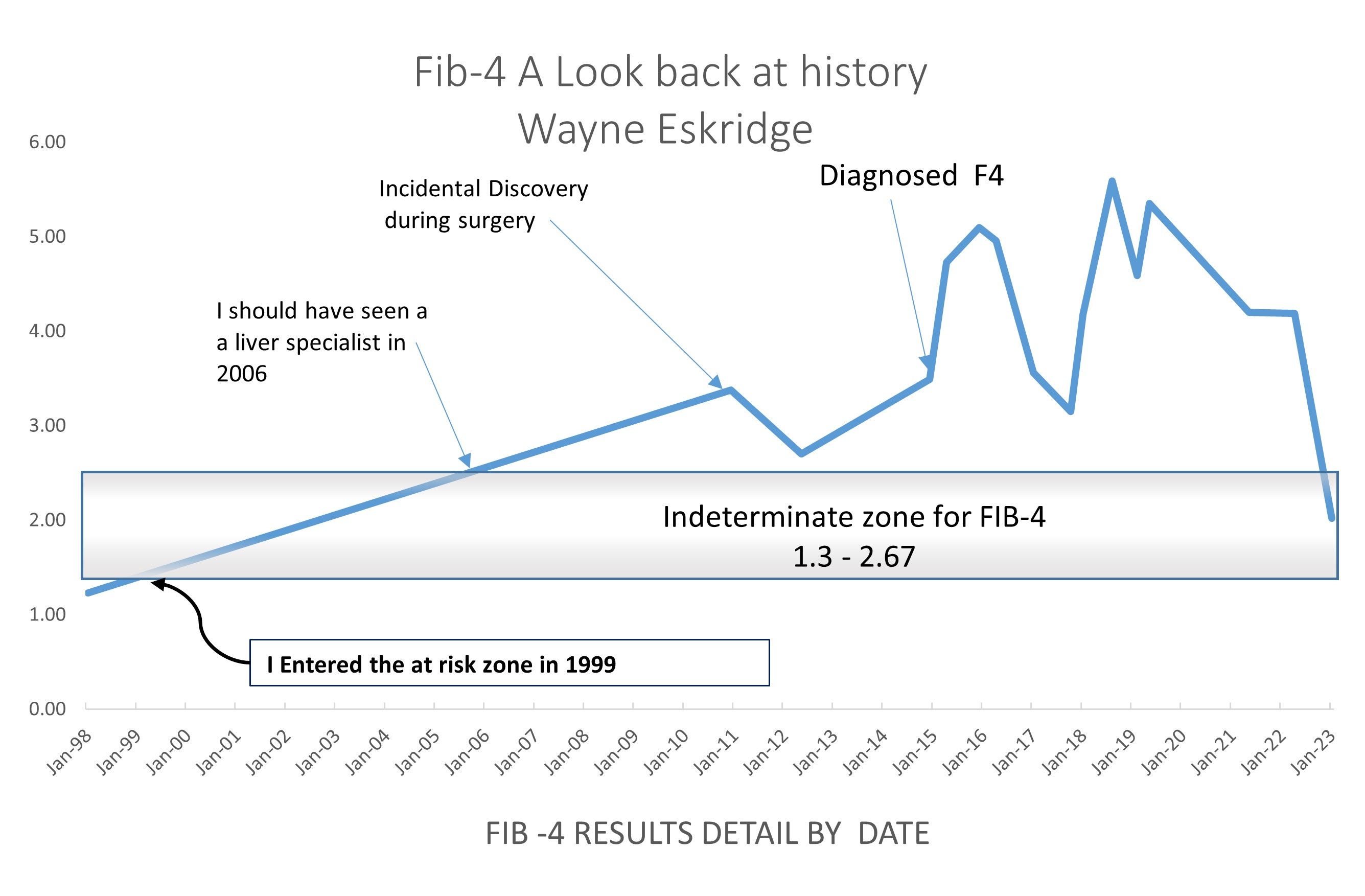 fIB_4_HISTORY_CHART.jpg