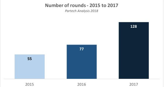 Image result for Scramble For African Startups By Venture Capitalists: Yay or Nay?