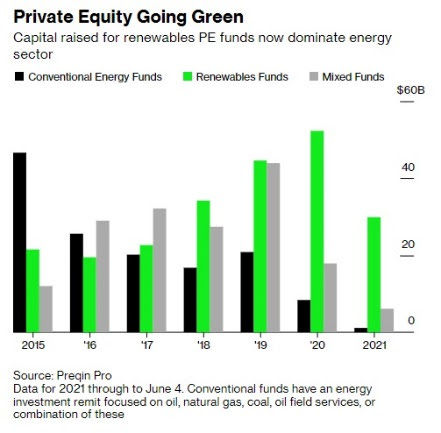 Chart, bar chart Description automatically generated