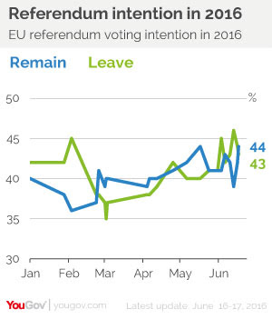 Brexit_17Junio2016.jpg