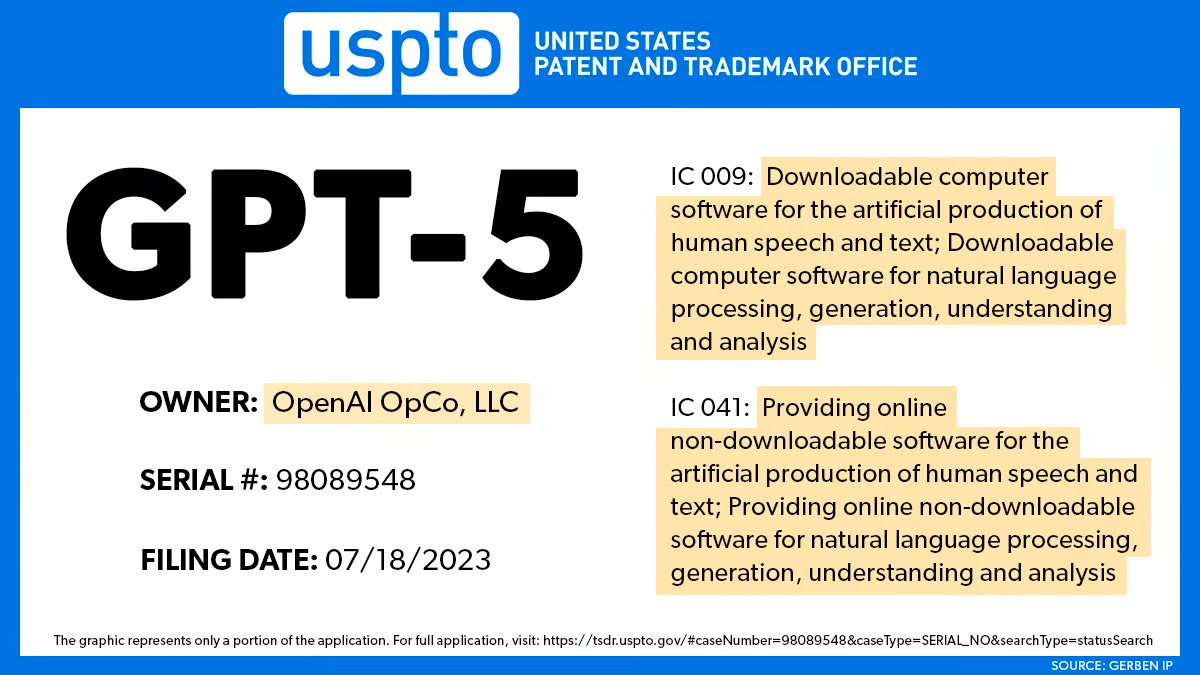 Unraveling August 2023: GPT-5 coming soon