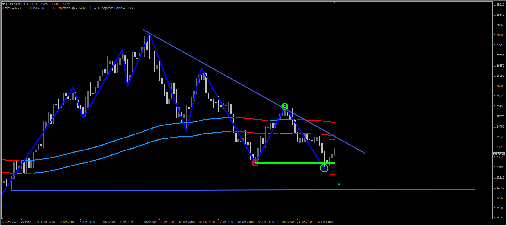 GBPUSD