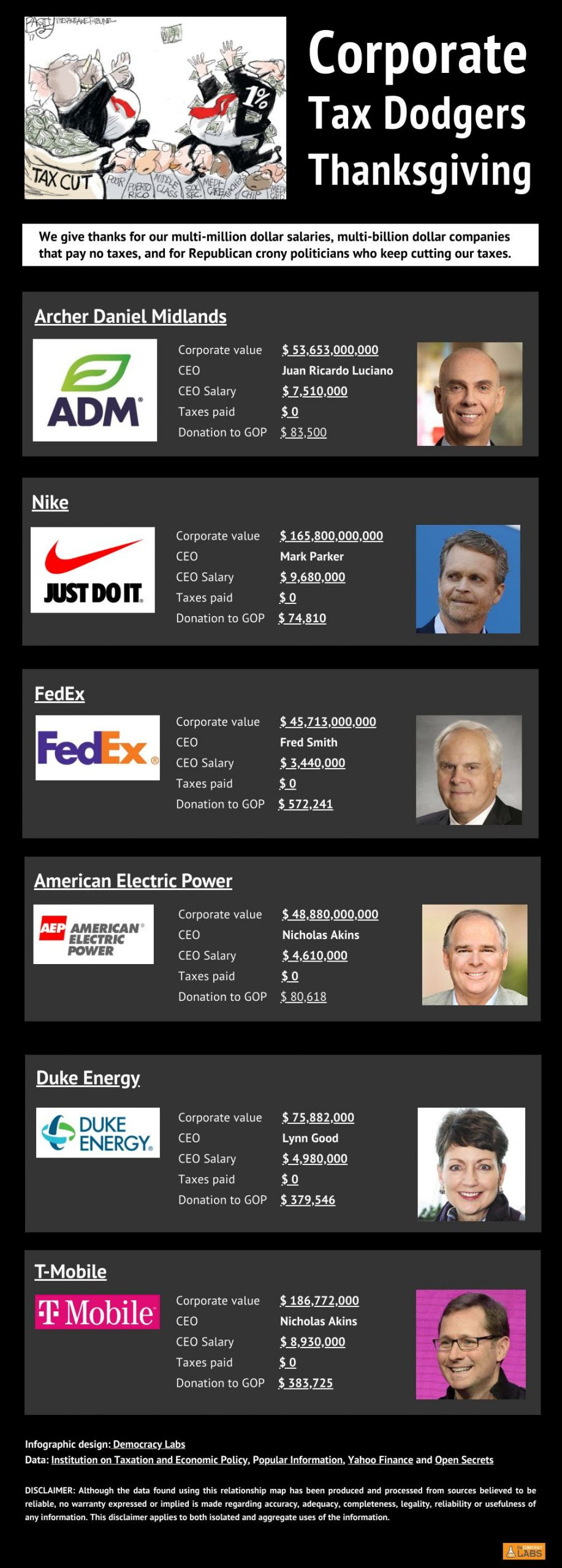 Tax dodging corporations. How much their CEOs make and how much they donate to Republicans to get more tax cuts.