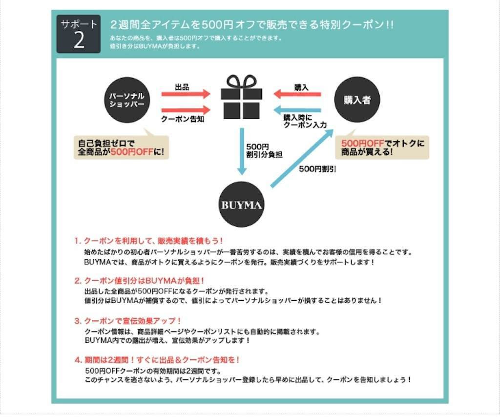 f:id:minoconoyama:20190227032616j:image