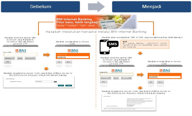 Cara Hack Rekening Bank Bni Internet