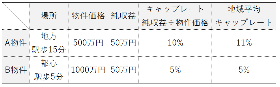 繰上返済なしシミュレーション