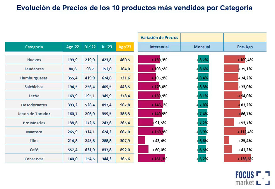 Evolución de precios