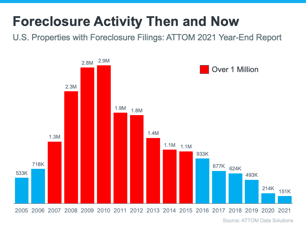 3
Graphs To Show This Isn't a Housing Bubble | MyKCM