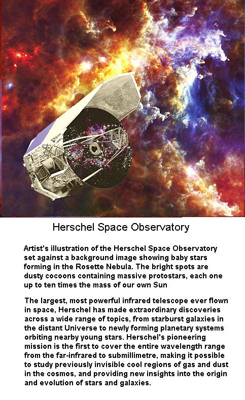 Herschel Telescope