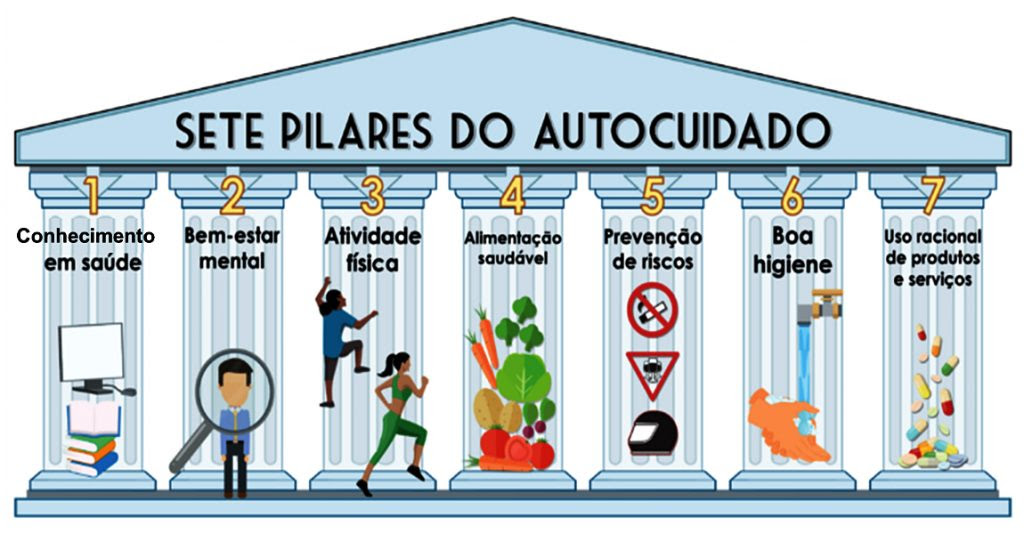 autocuidado