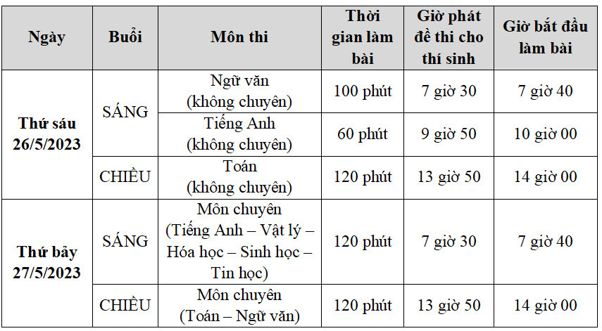 Trường Phổ thông Năng khiếu công bố nguyện vọng lớp 10: &quot;Sốc&quot; với tỷ lệ chọi - Ảnh 4.