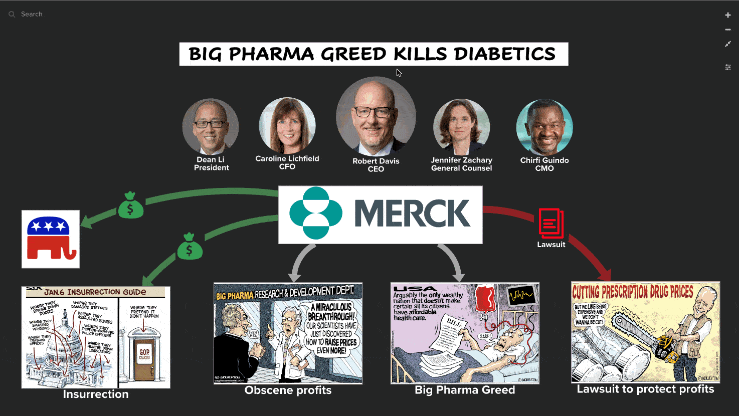 Follow the money behind Big Pharma Greed that is killing diabetics