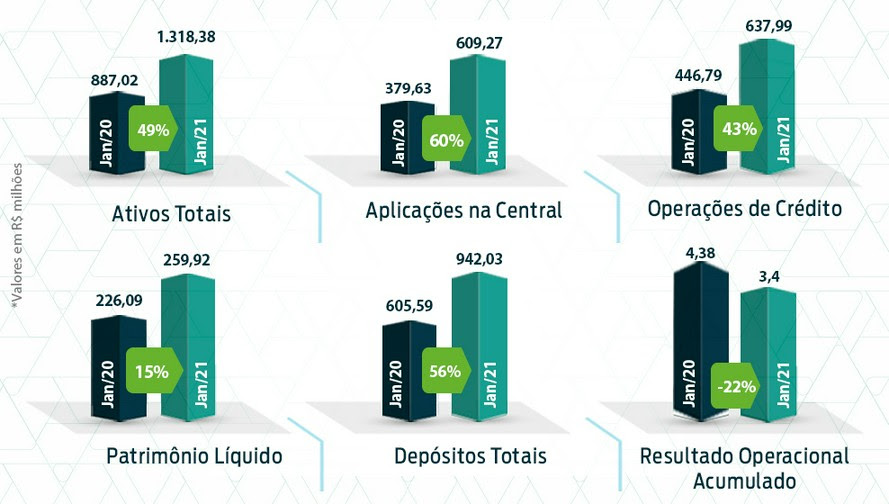 RESULTADOS