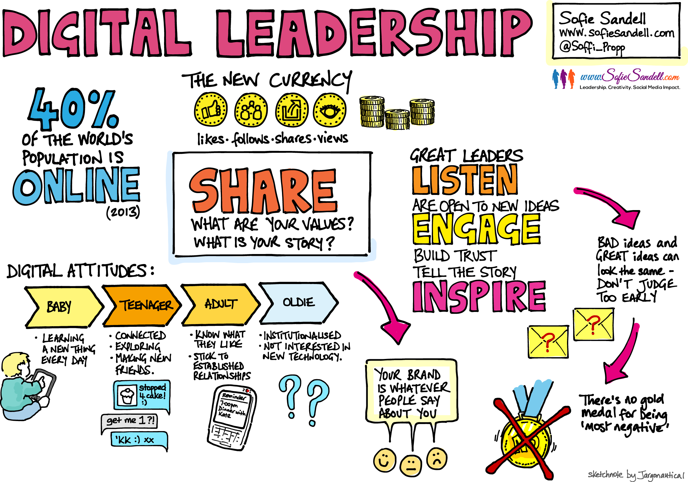 A sketch of Sofie Sandell's Digital Leadership talk 