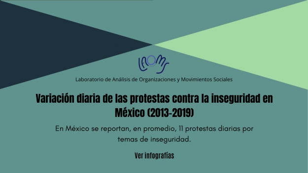 Protestas contra la inseguridad en México (variación)