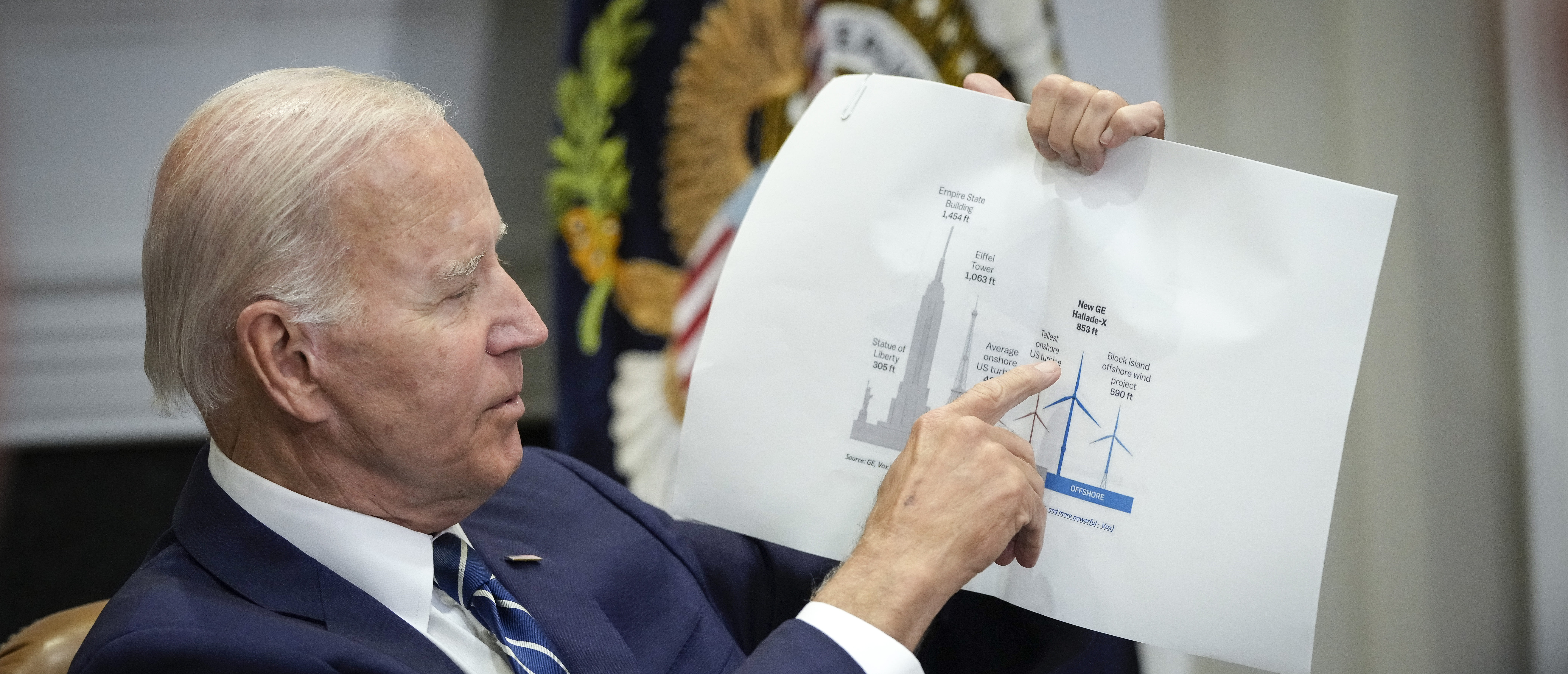 Not Even Green Energy Execs Are Buying Biden’s Offshore Wind Plan