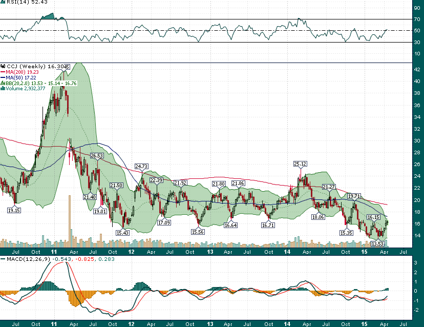 CCJ_Weekly