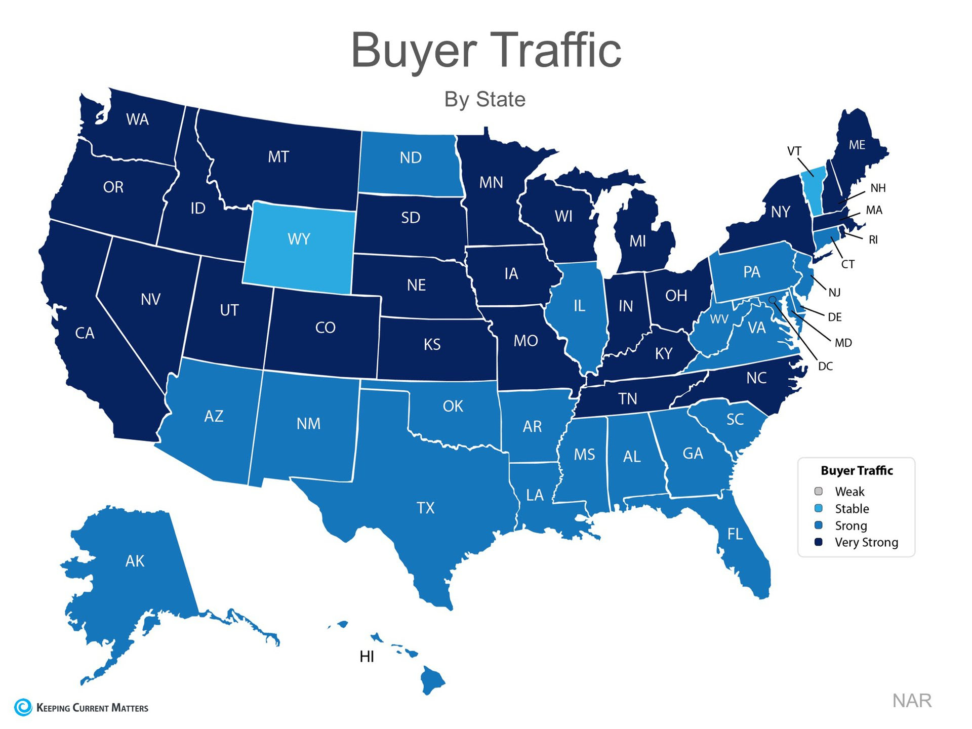NAR Data Shows Now Is a Great Time to Sell! | Keeping Current Matters