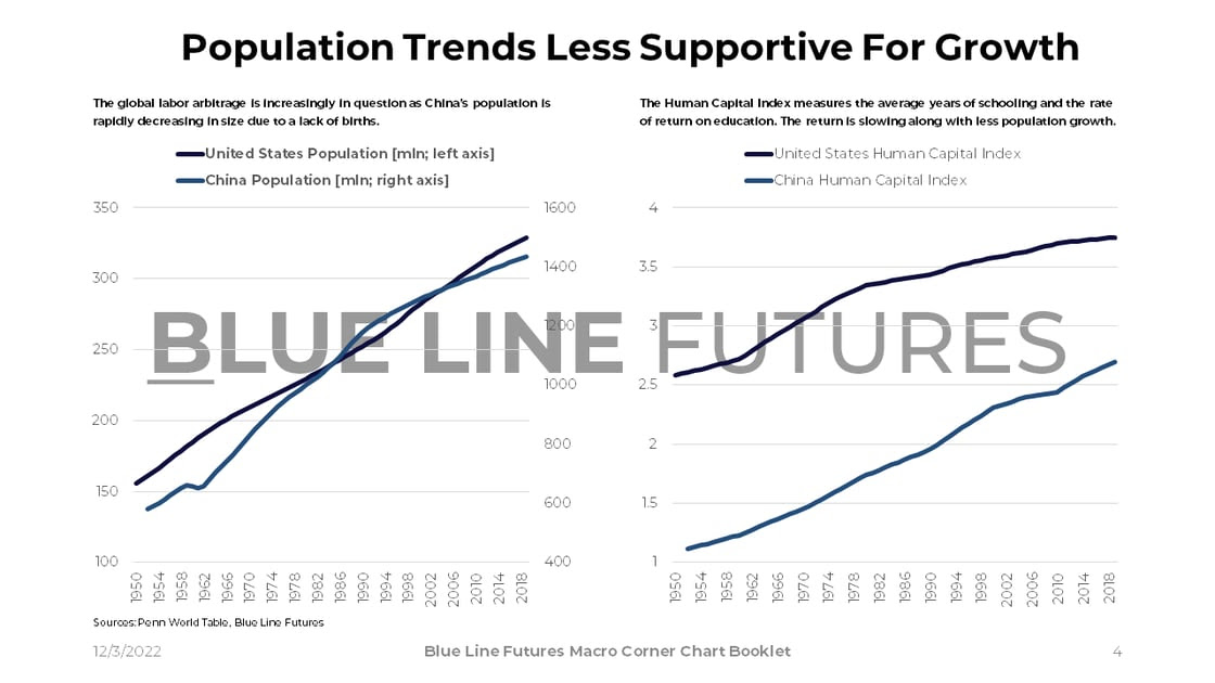 Slide 4_Population and Human Capital Trends in US China